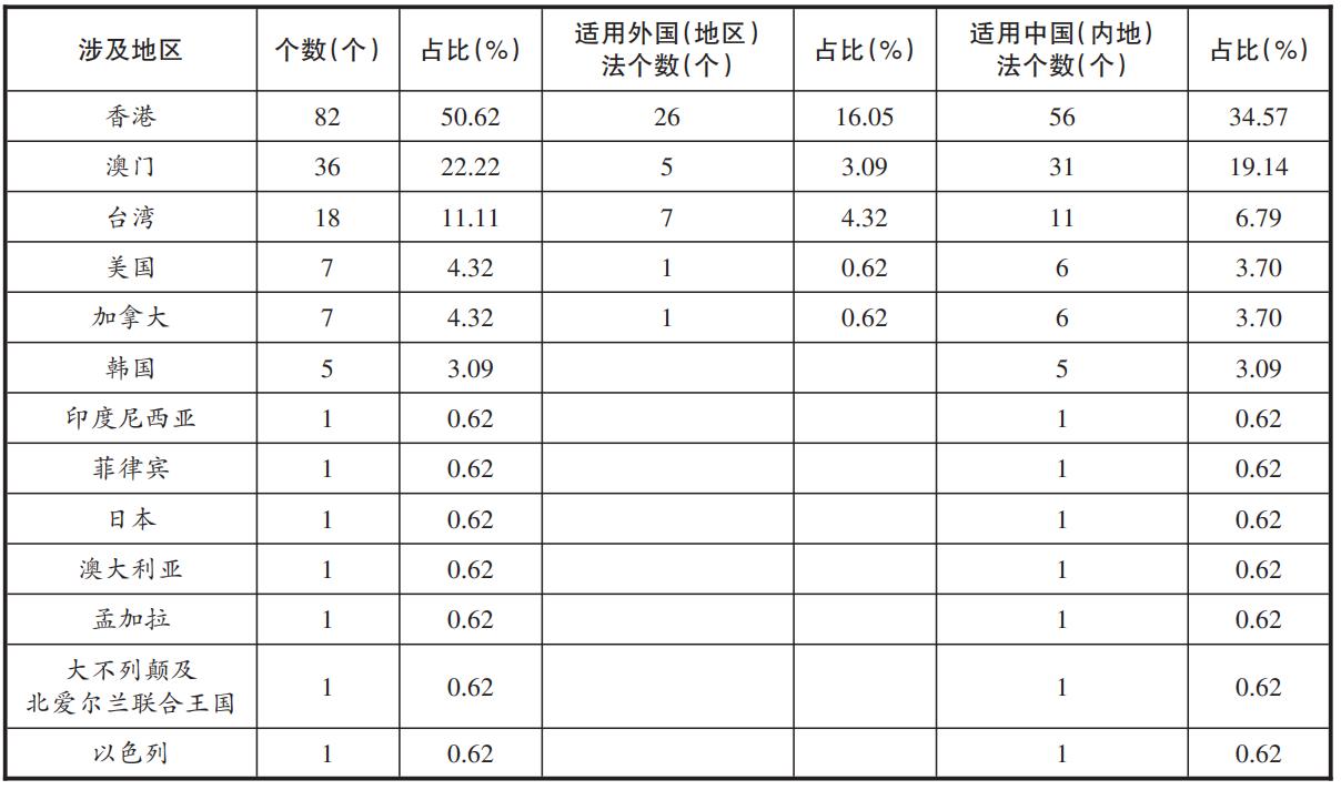 2025澳门和香港门和香港正版免费大全实证释义、解释与落实